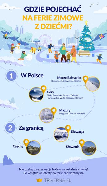 Aktywny wypoczynek zimą