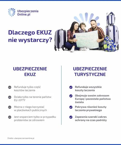Koszt polisy turystycznej