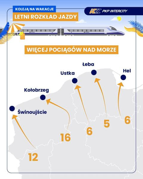 Podróżowanie pociągiem