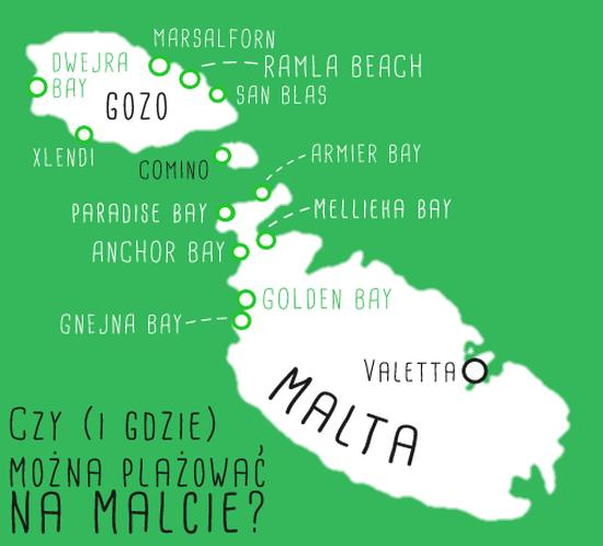 Położenie Malty