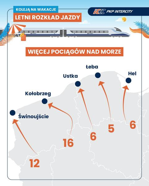 Skrót PKP