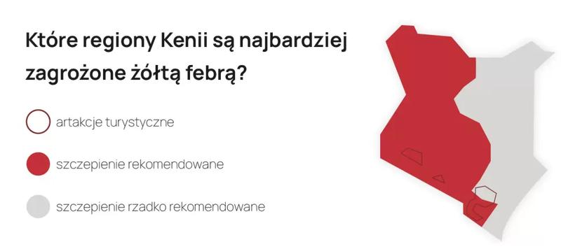 Żółta febra i wymagania wjazdowe